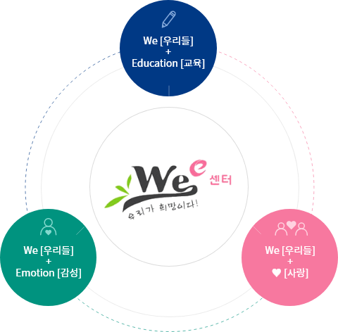 Wee센터 우리가 희망이다!