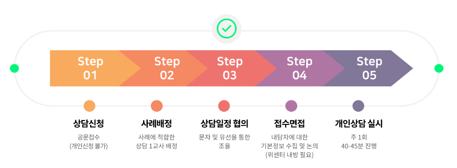 진행절차