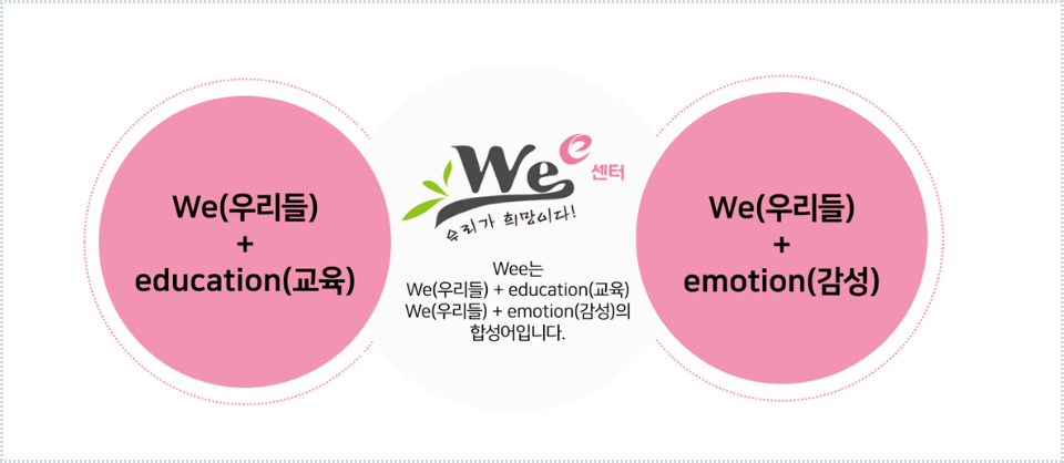 우리들 + 교육 / 우리들 + 감성 / Wee는 우리들 + 교육, 우리들 + 감성의 합성어입니다.