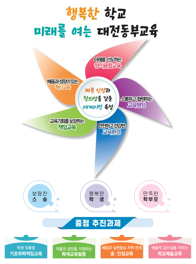 기본방향