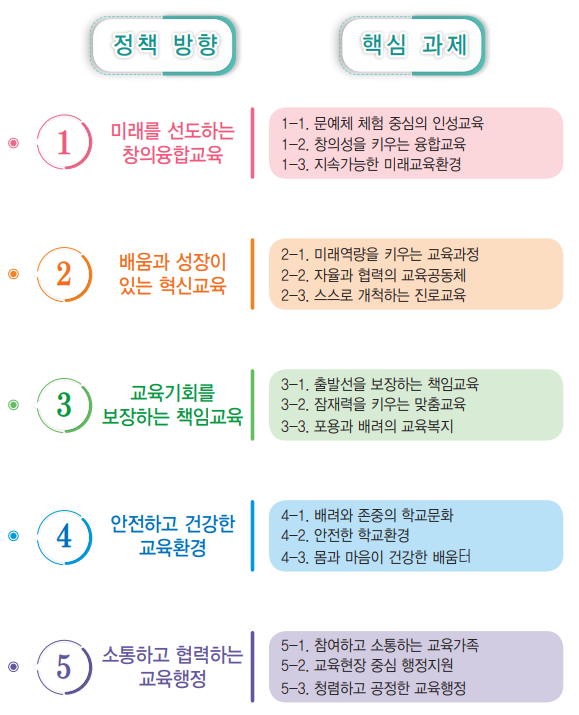정책방향